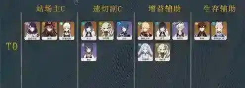 原神3.5角色排行榜_原神玩法分享_神奇下载站