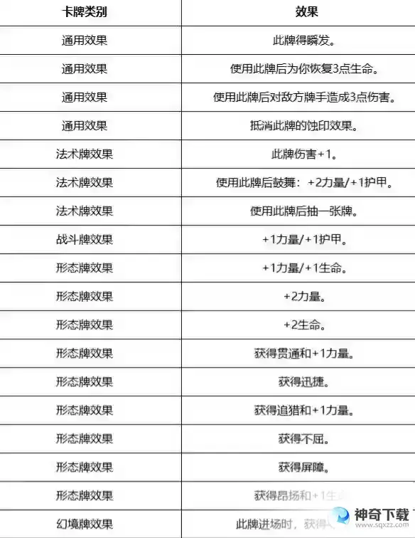 《阴阳师百闻牌》加护什么效果_阴阳师百闻牌教程玩法_神奇下载站