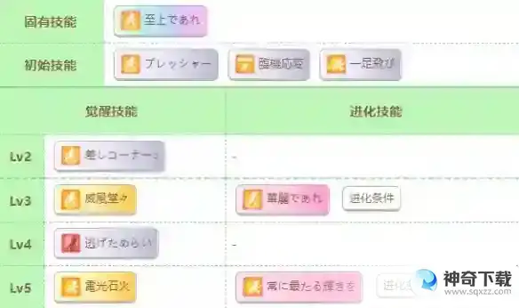 《赛马娘》第一红宝石怎么样_赛马娘手游教程分享_神奇下载站