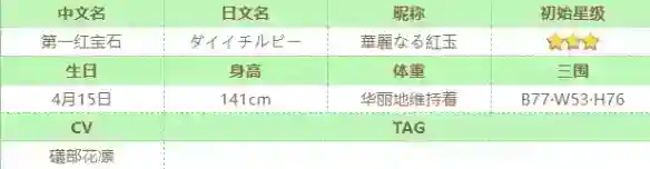 《赛马娘》第一红宝石怎么样_赛马娘手游教程分享_神奇下载站