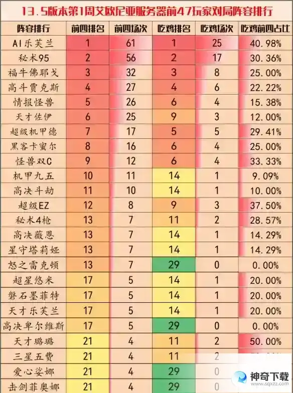 《云顶之弈》阵容推荐_云顶之弈手游攻略教程_神奇下载站