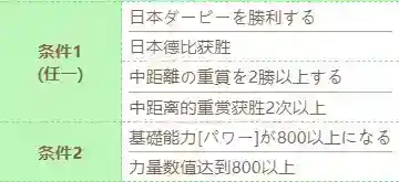 《赛马娘》泳装特别周技能怎么进化_赛马娘手游教程攻略_神奇下载站