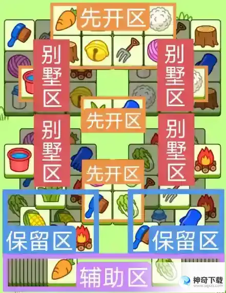 《羊了个羊》今日羊羊大世界和第二关怎么过_羊了个羊攻略玩法_神奇下载站