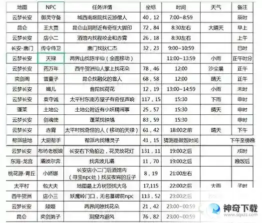 《长安幻想》花朝奇闻NPC在哪_长安幻想教程攻略_神奇下载站