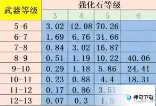 《弹弹堂大冒险》强化怎么垫_弹弹堂大冒险攻略分享_神奇下载站