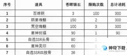 斗罗大陆魂师对决苍晖秘藏活动怎么玩_斗罗大陆魂师对决教程玩法_神奇下载站
