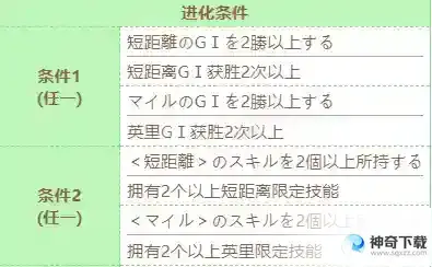 《赛马娘》红宝石技能怎么进化_赛马娘手游攻略分享_神奇下载站