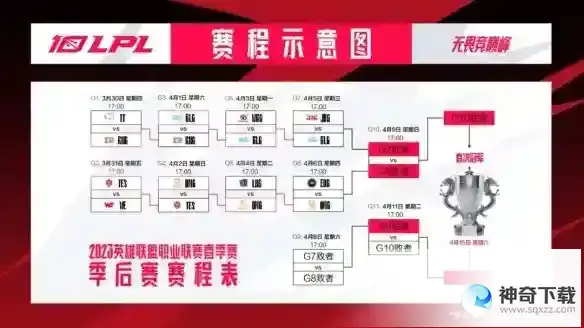 LPL季后赛4.5赛程