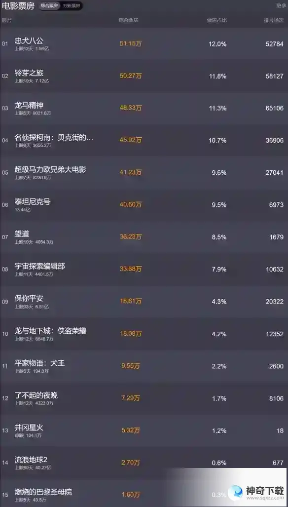 电影票房排行榜4月11日