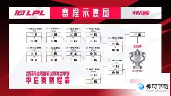 LPL季后赛4.11赛程