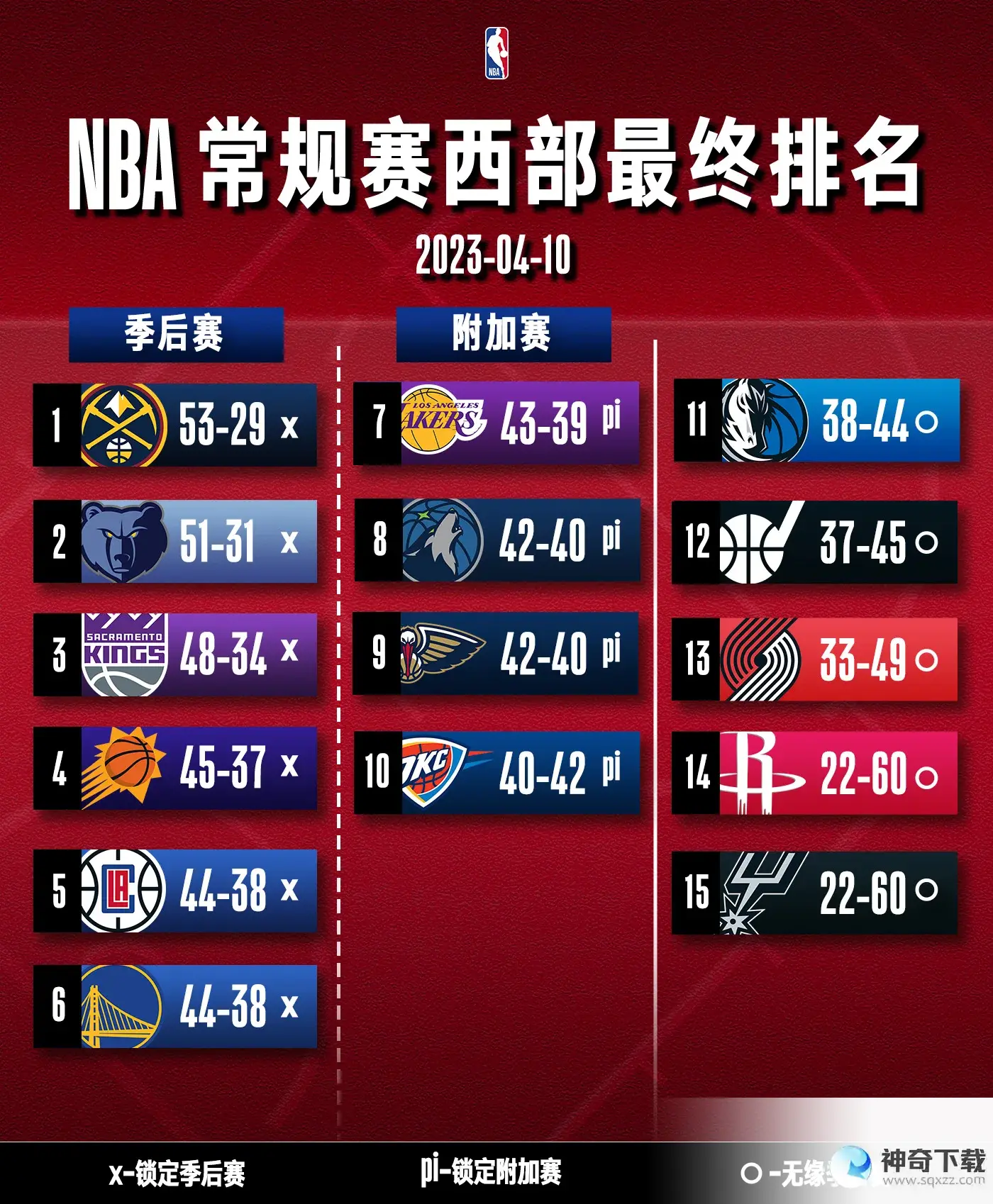 nba季后赛主客场规则