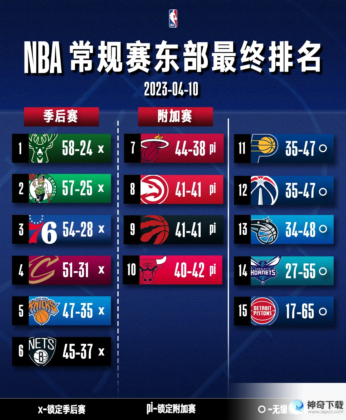 nba季后赛主客场规则
