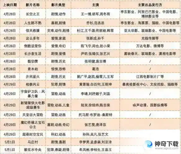 五一档电影2023