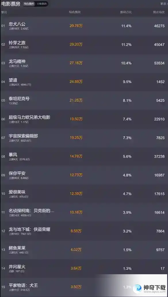电影票房排行榜4月17日