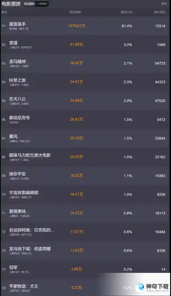 电影票房排行榜4月19日