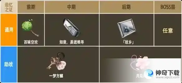 《崩坏3》彼岸双生乐土带什么圣痕