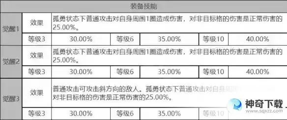 《白夜极光》巴顿芒刃怎么样