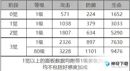 《白夜极光》巴顿芒刃怎么样