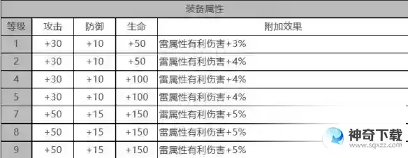 《白夜极光》巴顿芒刃怎么样