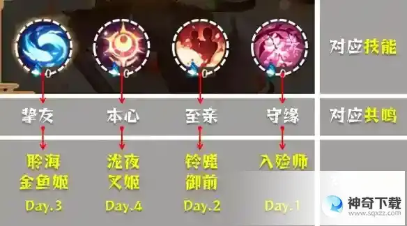 《阴阳师》清思赋信阵容推荐