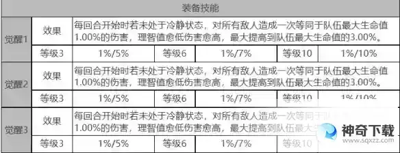 白夜极光莲角色面板数据是什么