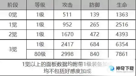 白夜极光莲角色面板数据是什么