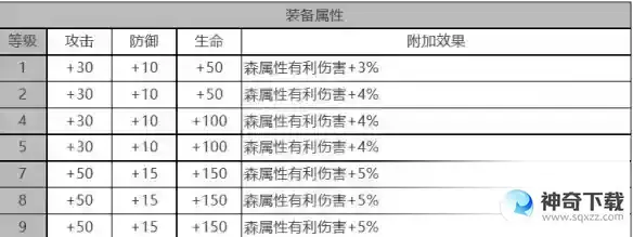 《白夜极光》瑶怎么样