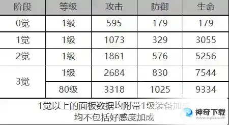 《白夜极光》瑶怎么样