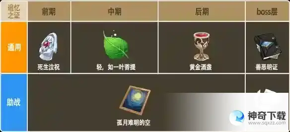 《崩坏3》李素裳乐土带什么圣痕