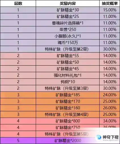 《斗罗大陆》御堂复兴活动介绍