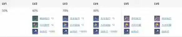 《崩坏星穹铁道》克拉拉材料需求