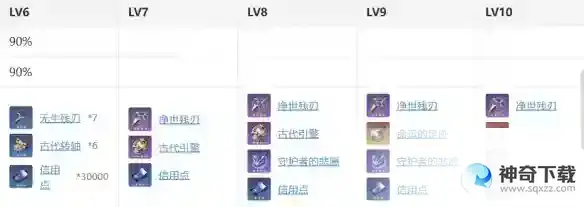 《崩坏星穹铁道》克拉拉材料需求