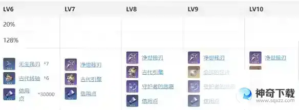 《崩坏星穹铁道》克拉拉材料需求