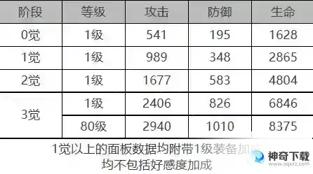 《白夜极光》杰诺怎么样