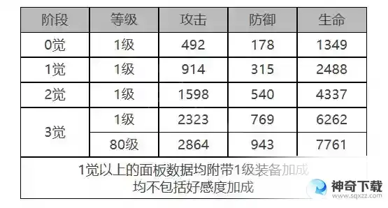 《白夜极光》MONA怎么样