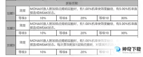 《白夜极光》MONA怎么样