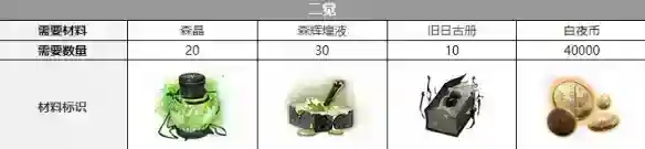《白夜极光》希卡蕾三觉材料分享
