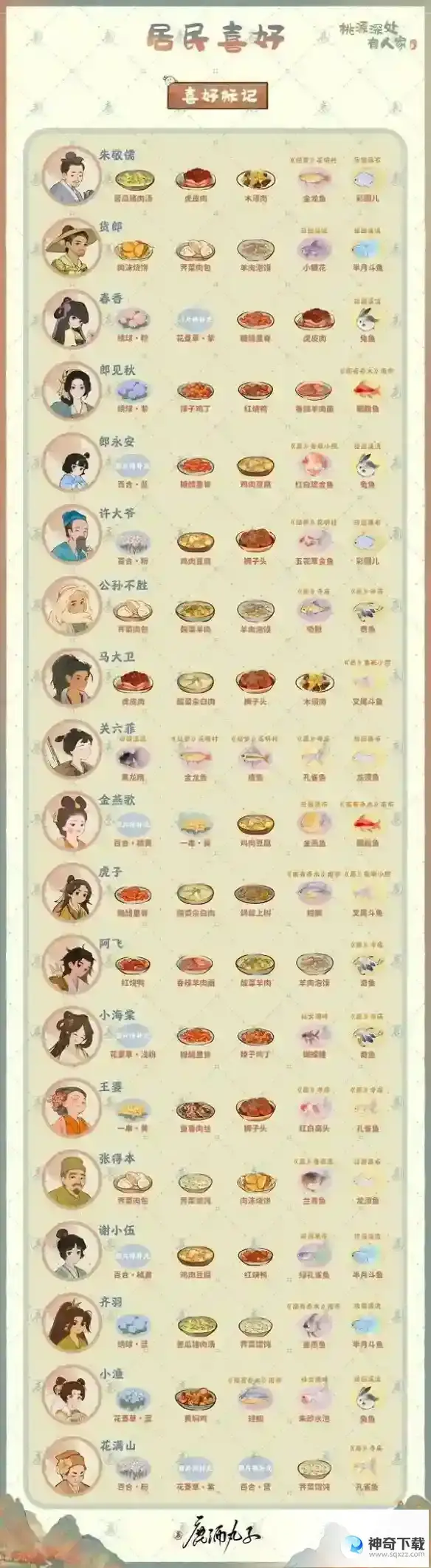 《桃源深处有人家》村民喜好介绍