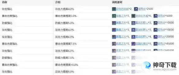 《崩坏星穹铁道》希儿角色图鉴