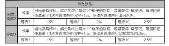 《白夜极光》温蒂怎么样