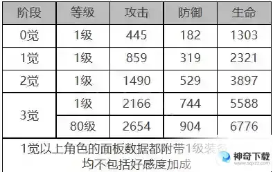 《白夜极光》温蒂怎么样