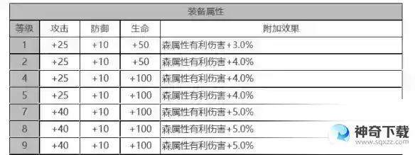 《白夜极光》温蒂怎么样