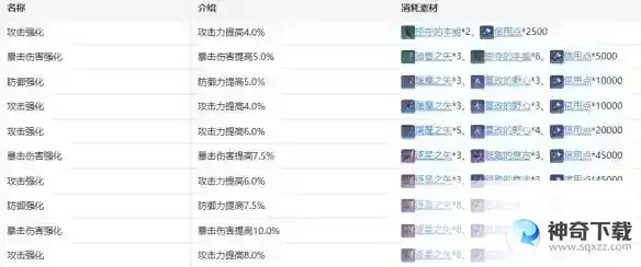 《崩坏星穹铁道》希儿材料需求