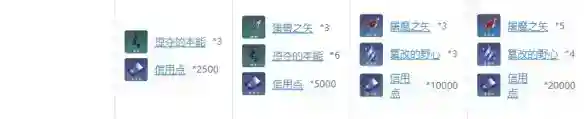 《崩坏星穹铁道》希儿材料需求