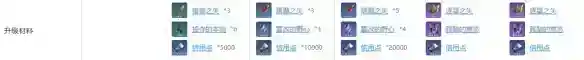 《崩坏星穹铁道》希儿材料需求