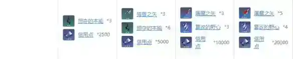 《崩坏星穹铁道》希儿材料需求