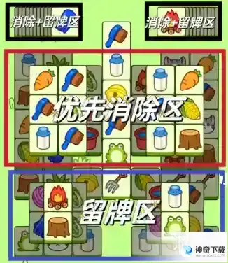 《羊了个羊》第二关怎么玩