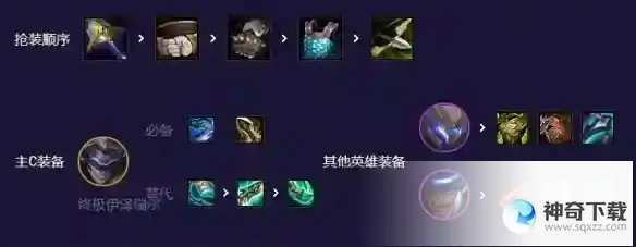 《云顶之弈》未来九五EZ阵容推荐