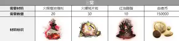 《白夜极光》芭芭拉觉醒材料一览