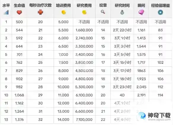 《海岛奇兵》医生怎么样